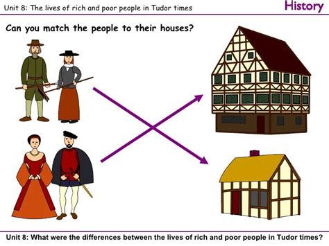 tudor rich and poor